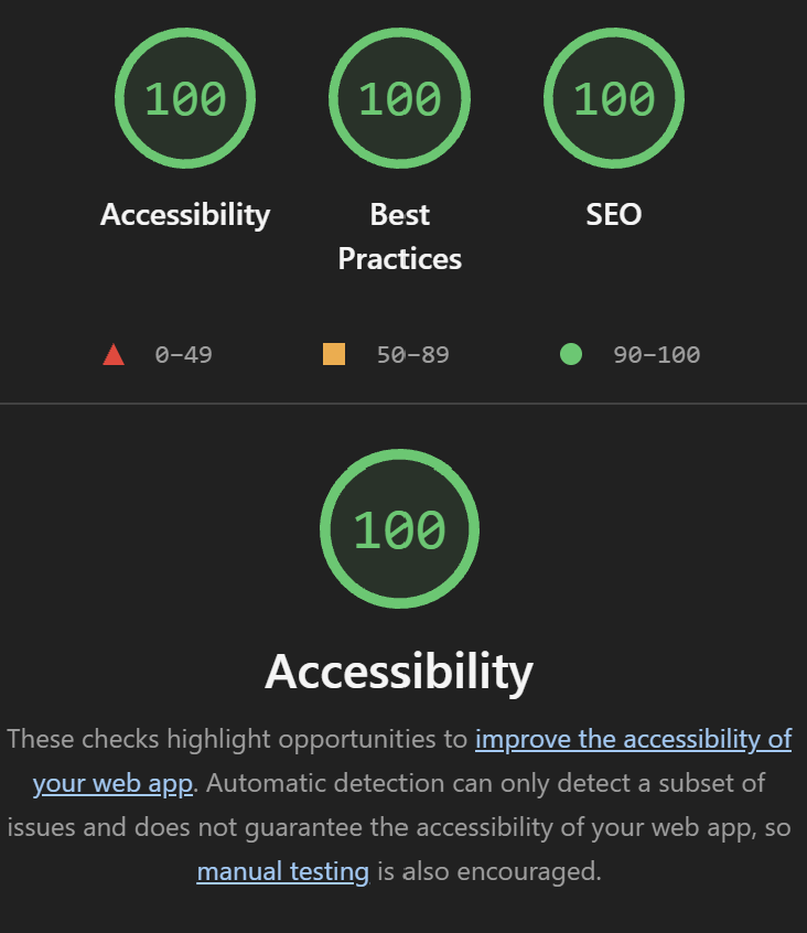 Lighthouse report for dominic-sabatier.ca: 100 out of 100 for Accessibility, Best Practices and SEO